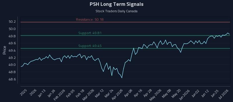 PSH Long Term Analysis for July 1 2026