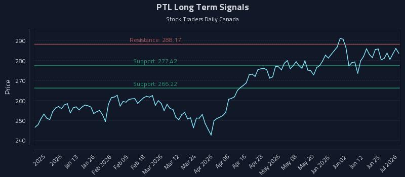 PTL