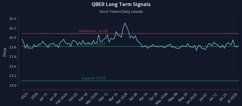 QBER Long Term Analysis for July 1 2026 QBER Long Term Analysis for July 1 2026