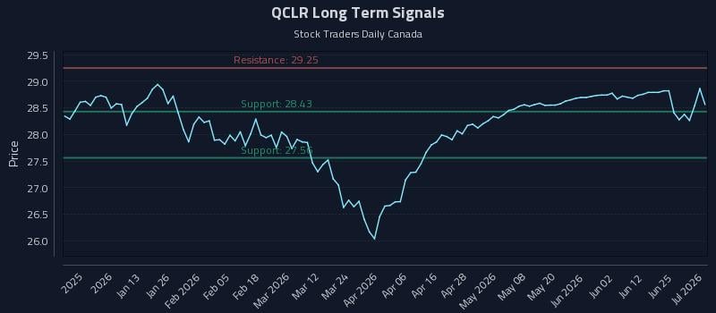 QCLR Long Term Analysis for July 1 2026