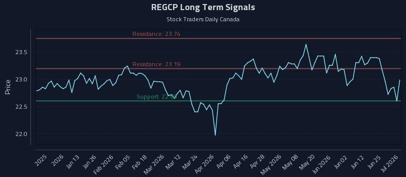 REGCP Long Term Analysis for July 1 2026 REGCP Long Term Analysis for July 1 2026
