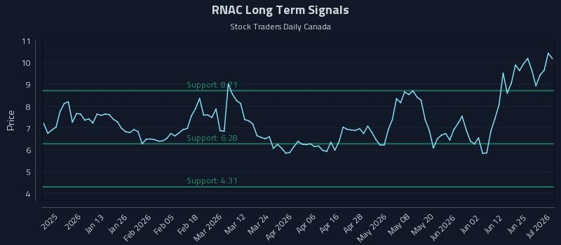 RNAC Long Term Analysis for July 1 2026 RNAC Long Term Analysis for July 1 2026