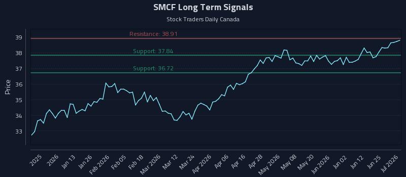 SMCF