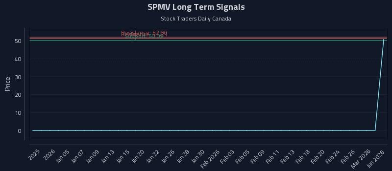 SPMV Long Term Analysis for July 1 2026