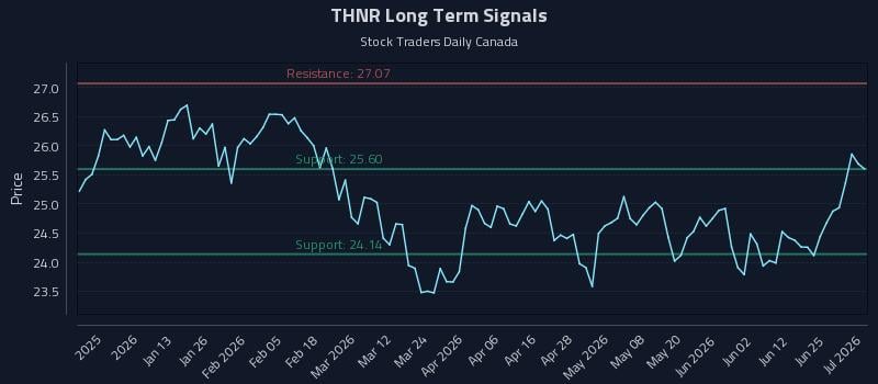 THNR Long Term Analysis for July 1 2026