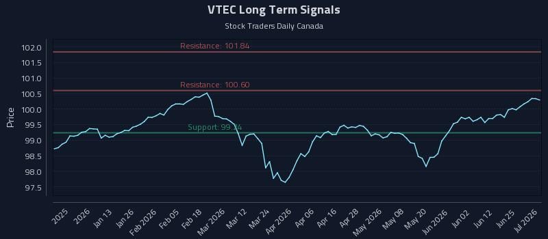 VTEC Long Term Analysis for July 1 2026