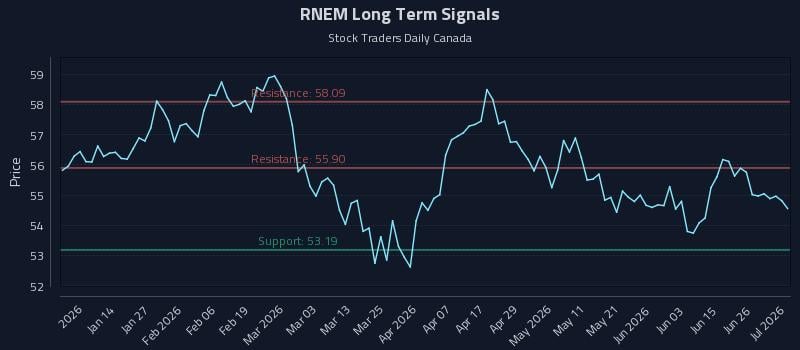 RNEM Long Term Analysis for July 2 2026 RNEM Long Term Analysis for July 2 2026