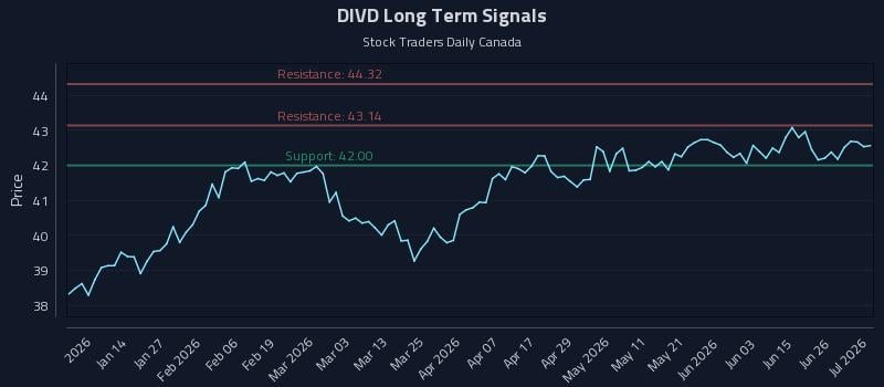 DIVD Long Term Analysis for July 2 2026 DIVD Long Term Analysis for July 2 2026
