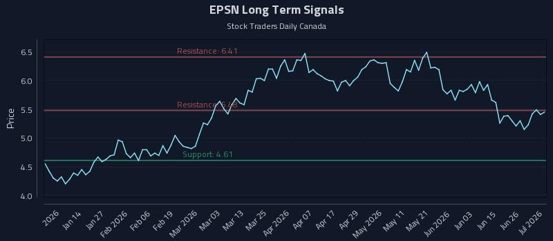 EPSN Long Term Analysis for July 2 2026
