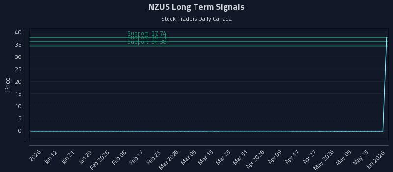 NZUS