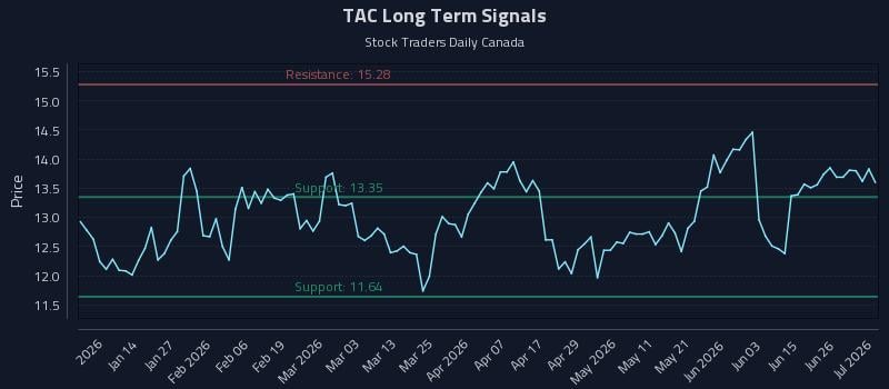 TAC Long Term Analysis for July 2 2026 TAC Long Term Analysis for July 2 2026