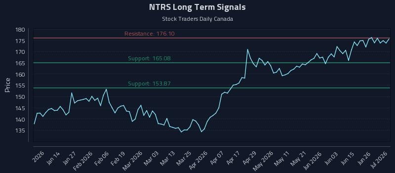 NTRS Long Term Analysis for July 2 2026 NTRS Long Term Analysis for July 2 2026