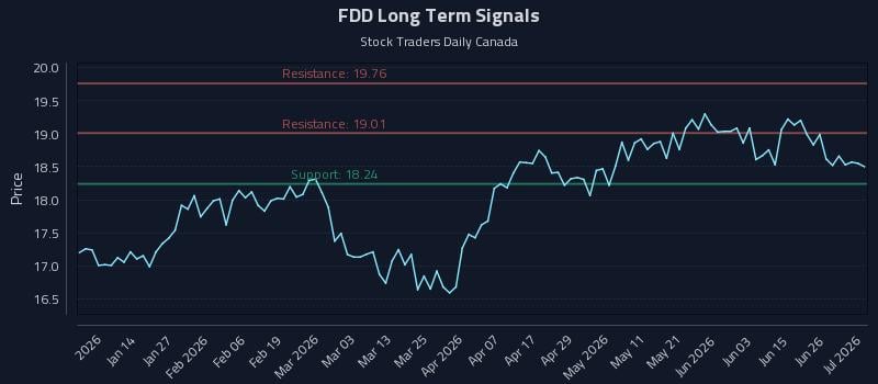 FDD Long Term Analysis for July 2 2026 FDD Long Term Analysis for July 2 2026