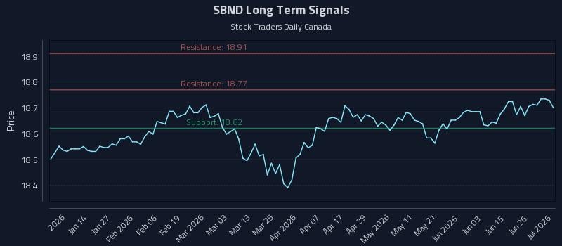 SBND Long Term Analysis for July 2 2026 SBND Long Term Analysis for July 2 2026