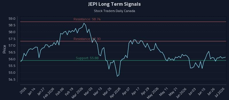 JEPI Long Term Analysis for July 2 2026 JEPI Long Term Analysis for July 2 2026