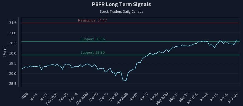 PBFR Long Term Analysis for July 2 2026 PBFR Long Term Analysis for July 2 2026