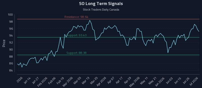 SO Long Term Analysis for July 2 2026