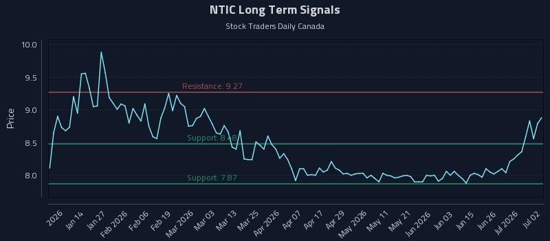 NTIC Long Term Analysis for July 2 2026
