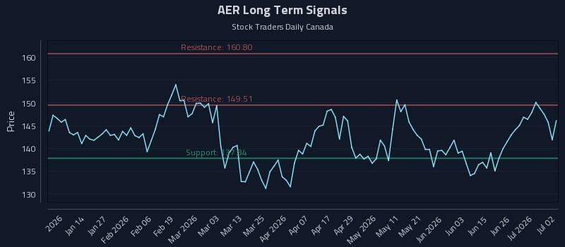 AER
