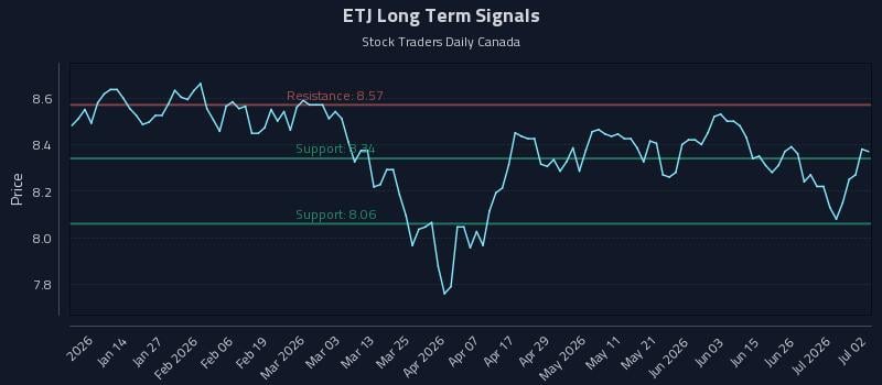 ETJ Long Term Analysis for July 2 2026