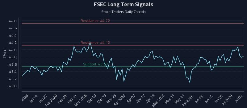 FSEC Long Term Analysis for July 2 2026