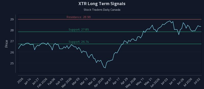 XTR