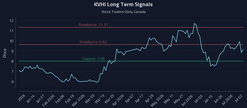 KVHI Long Term Analysis for July 2 2026 KVHI Long Term Analysis for July 2 2026