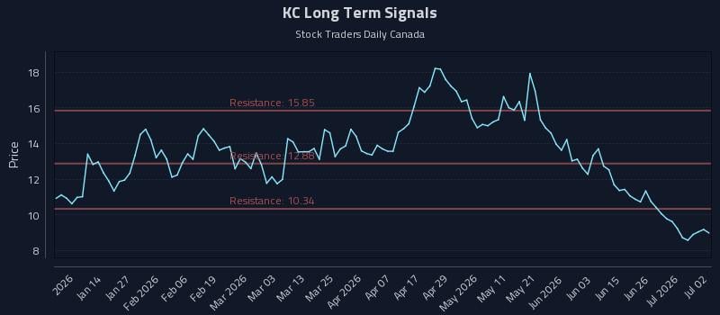 KC Long Term Analysis for July 2 2026 KC Long Term Analysis for July 2 2026