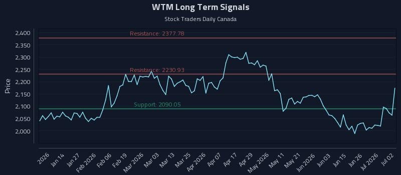 WTM