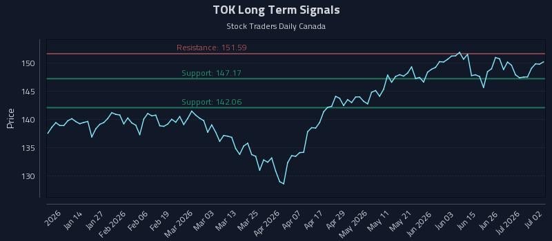 TOK Long Term Analysis for July 2 2026 TOK Long Term Analysis for July 2 2026