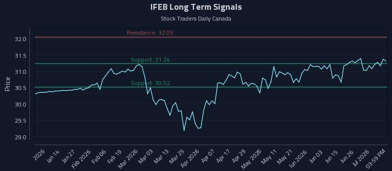 IFEB Long Term Analysis for July 2 2026 IFEB Long Term Analysis for July 2 2026