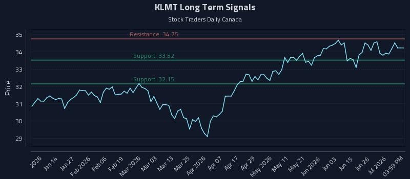KLMT Long Term Analysis for July 2 2026 KLMT Long Term Analysis for July 2 2026