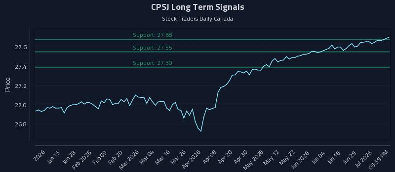 CPSJ Long Term Analysis for July 3 2026 CPSJ Long Term Analysis for July 3 2026