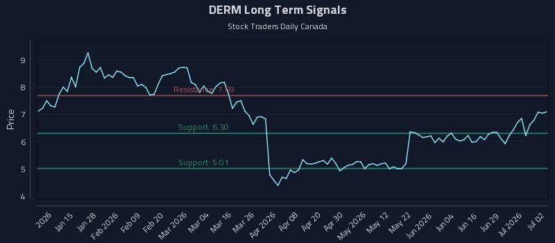DERM