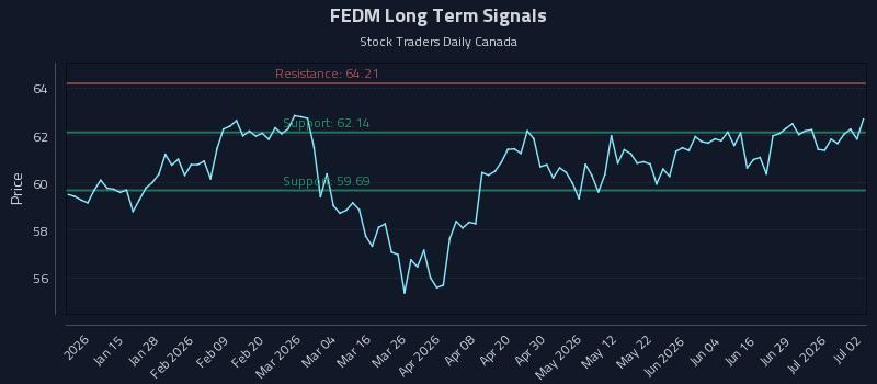 FEDM Long Term Analysis for July 3 2026 FEDM Long Term Analysis for July 3 2026