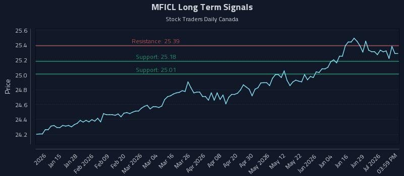 MFICL Long Term Analysis for July 3 2026 MFICL Long Term Analysis for July 3 2026