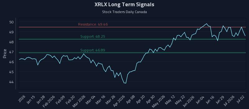 XRLX Long Term Analysis for July 3 2026