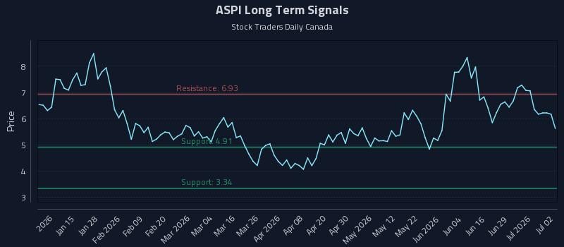 ASPI