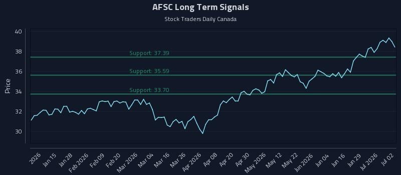 AFSC Long Term Analysis for July 3 2026 AFSC Long Term Analysis for July 3 2026