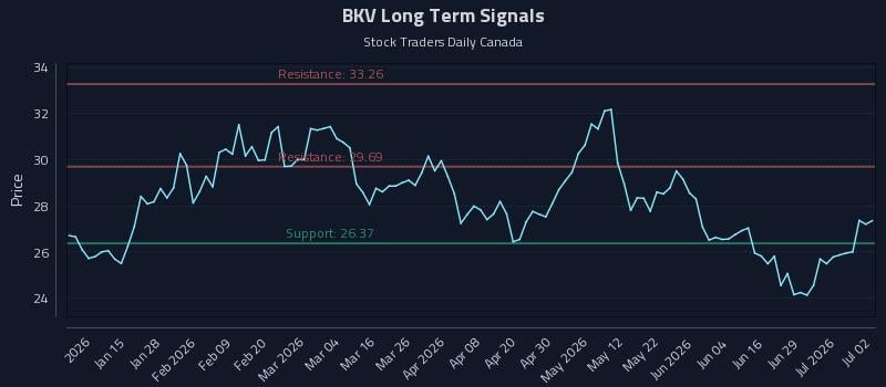 BKV Long Term Analysis for July 3 2026 BKV Long Term Analysis for July 3 2026