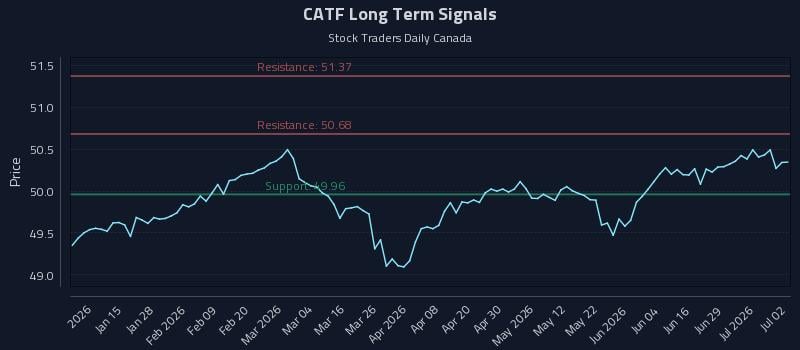 CATF Long Term Analysis for July 3 2026 CATF Long Term Analysis for July 3 2026