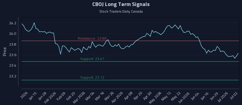 CBOJ Long Term Analysis for July 3 2026 CBOJ Long Term Analysis for July 3 2026