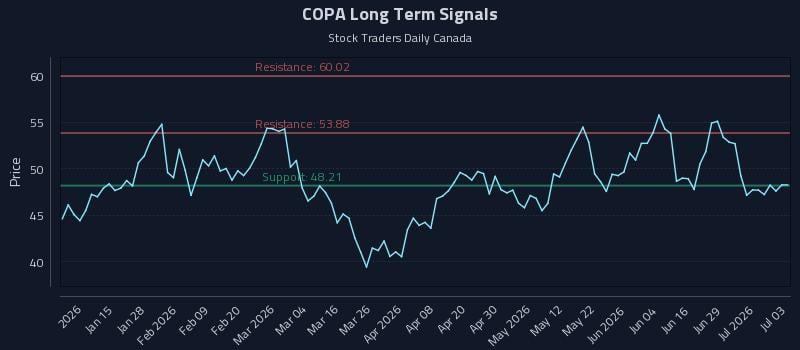 COPA Long Term Analysis for July 3 2026 COPA Long Term Analysis for July 3 2026