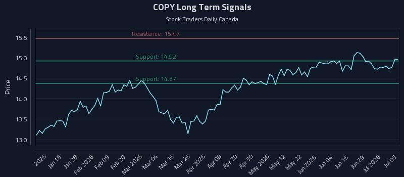 COPY Long Term Analysis for July 3 2026 COPY Long Term Analysis for July 3 2026
