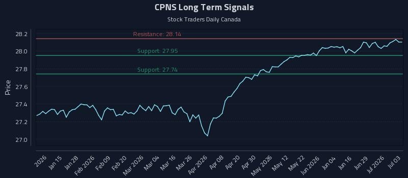 CPNS Long Term Analysis for July 3 2026 CPNS Long Term Analysis for July 3 2026