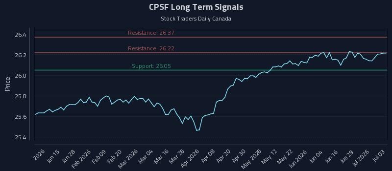 CPSF Long Term Analysis for July 3 2026 CPSF Long Term Analysis for July 3 2026