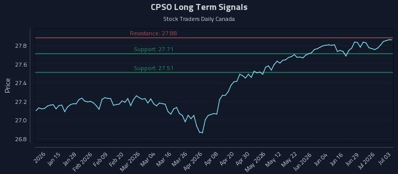 CPSO Long Term Analysis for July 3 2026 CPSO Long Term Analysis for July 3 2026