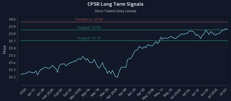 CPSR Long Term Analysis for July 3 2026 CPSR Long Term Analysis for July 3 2026