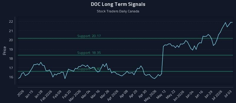 DOC Long Term Analysis for July 3 2026 DOC Long Term Analysis for July 3 2026