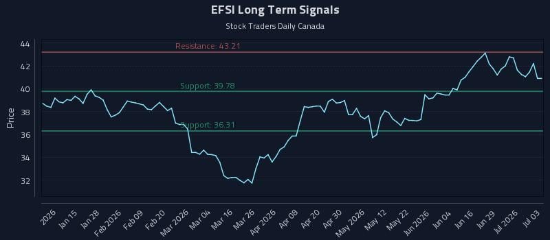 EFSI Long Term Analysis for July 3 2026 EFSI Long Term Analysis for July 3 2026